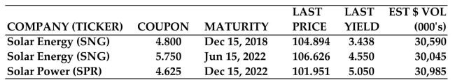 Use the given bond table to find the requested value for Solar Energy (SNG)  bonds maturing in 2022.   -Price to buy 50 of these bonds including a sales charge of $1 per bond A) $53,813 B) $53,313 C) $53,323 D) $53,363