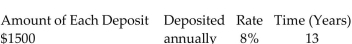 Find the amount of the annuity due rounded to the nearest cent.   -  A) $26,965.69 B) $30,742.94 C) $49,492.94 D) $34,822.38