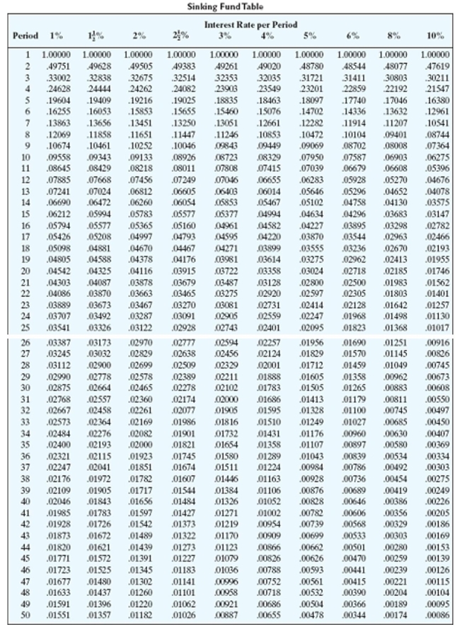 Solve the application problem. Round to the nearest cent.   -How much should be deposited semiannually into a sinking fund over 5 years to accumulate $ 159,000 if the money earns 8% compounded semiannually? A) $27,103.14 B) $9,544.77 C) $13,869.57 D) $13,243.11