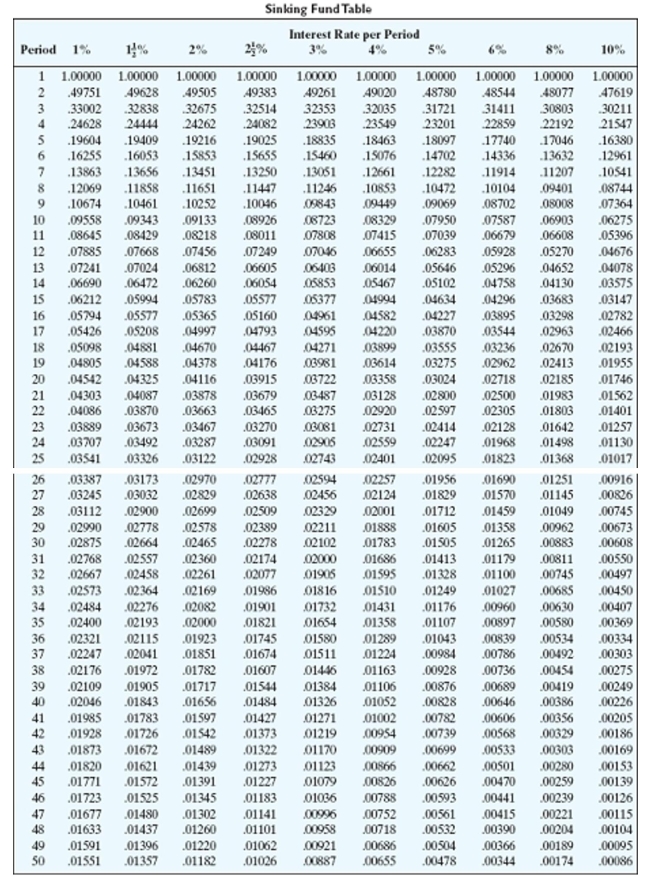 Find the amount of each payment needed to accumulate the indicated amount in a sinking fund. Round to the nearest cent.   -$8,300, money earns 12% compounded monthly, 2 years A) $3,915.11 B) $4,129.33 C) $654.46 D) $307.68