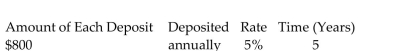Find the amount of the annuity due rounded to the nearest cent.   -  A) $3,620.51 B) $2,648.10 C) $4,641.53 D) $19,620.51