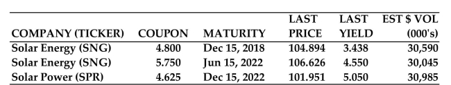 Use the given bond table to find the requested value for Solar Energy (SNG)  bonds maturing in 2022.   -Date when bonds must be paid off by Solar Energy A) June 15, 2022 B) December 15, 2018 C) June 15, 2018 D) December 15, 2022