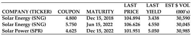 Use the given bond table to find the requested value for Solar Energy (SNG)  bonds maturing in 2022.   -Last yield or yield to maturity A) 3.438% B) 5.05% C) 45.5% D) 4.55%