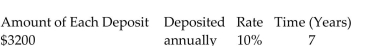 Find the amount of the ordinary annuity rounded to the nearest cent.   -  A) $24,689.95 B) $56,689.95 C) $30,358.94 D) $62,358.95