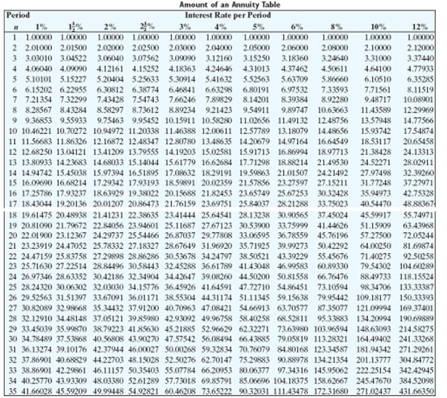 Solve the problem. Refer to the table if necessary.   -Susan Smith bought 60 shares of Allied Steel at $76.75 per share and 143 shares of Household Bank at $23.50 per share. Find the total amount that she paid, ignoring broker's commissions. A) $7,629.45 B) $8,973.65 C) $7,965.50 D) $7,797.48
