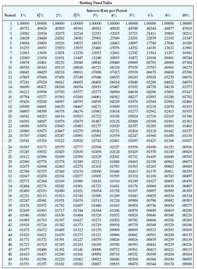 Solve the application problem. Round to the nearest cent.   -How much should be deposited monthly into a sinking fund over 4 years to accumulate $119,000 if the money earns 12% compounded monthly? A) $1,943.27 B) $2,970.24 C) $1,485.12 D) $2,341.92