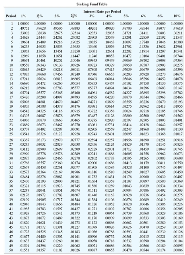 Find the amount of each payment needed to accumulate the indicated amount in a sinking fund. Round to the nearest cent.   -$9,100, money earns 8% compounded semiannually, 5 years A) $859.86 B) $1,551.19 C) $1,680.13 D) $757.94