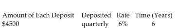 Find the amount of the ordinary annuity rounded to the nearest cent.   -  A) $100,366.92 B) $122,513.15 C) $128,850.84 D) $428,850.84
