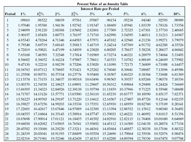 Find the present value of the annuity. Round to the nearest cent.   -Payments of $61 made quarterly for 5 years at 8% compounded quarterly A) $956.39 B) $494.76 C) $243.56 D) $997.44