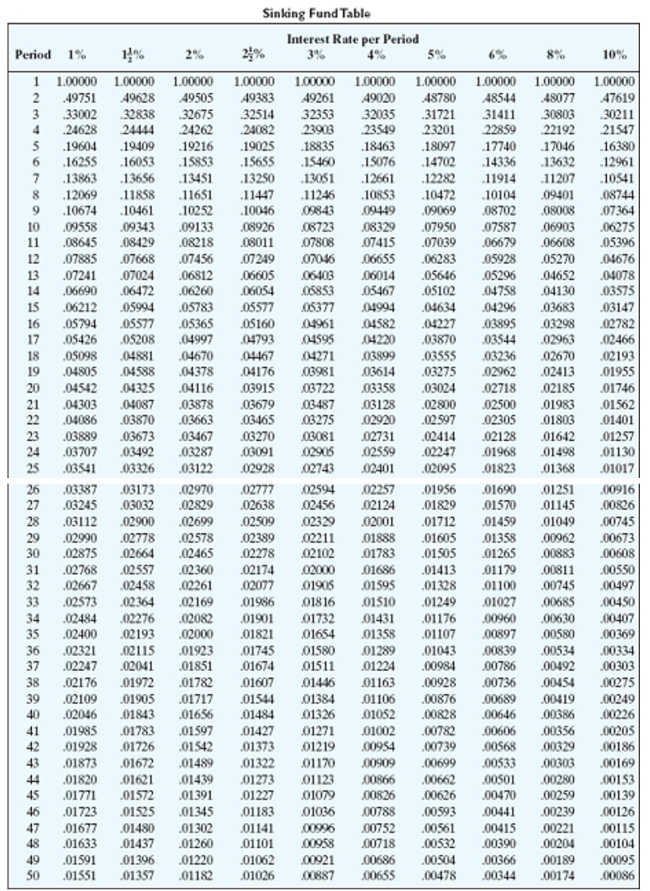 Find the amount of each payment needed to accumulate the indicated amount in a sinking fund. Round to the nearest cent.   -$9,000, money earns 8% compounded quarterly, 5 years A) $749.61 B) $1,534.14 C) $1,661.67 D) $370.44