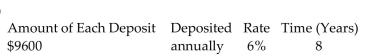 Find the amount of the annuity due rounded to the nearest cent.   -    A) $100,716.67 B) $245,415.69 C) $70,980.84 D) $85,415.69