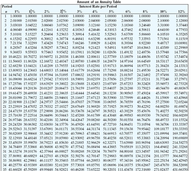 Solve the problem. Refer to the table if necessary.   -Sam Rush bought 121 shares of ABC Electronics at $16.50 per share and 254 shares of Wisconsin Power at $46.50 per share, and 411 shares of Peter's Manufacturing at 29 per share. Find the total amount that he paid, ignoring broker's commissions. A) $25,729.07 B) $25,752.23 C) $25,726.50 D) $28,299.15