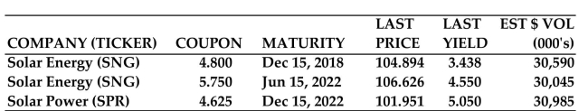 Use the given bond table to find the requested value for Solar Energy (SNG)  bonds maturing in 2022.   -Price per bond A) $1066.26 B) $1048.94 C) $1019.51 D) $106.63