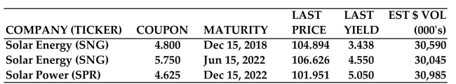 Use the given bond table to find the requested value for Solar Energy (SNG)  bonds maturing in 2022.   -Volume of bonds sold A) 30,045 B) 30,590,000 C) 30,045,000 D) 3,004,500