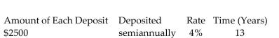 Find the amount of the annuity due rounded to the nearest cent.   -  A) $43,229.78 B) $85,860.80 C) $81,677.26 D) $77,575.75
