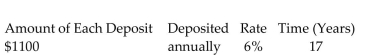 Find the amount of the ordinary annuity rounded to the nearest cent.   -  A) $31,034.17 B) $46,573.11 C) $28,239.78 D) $49,367.50