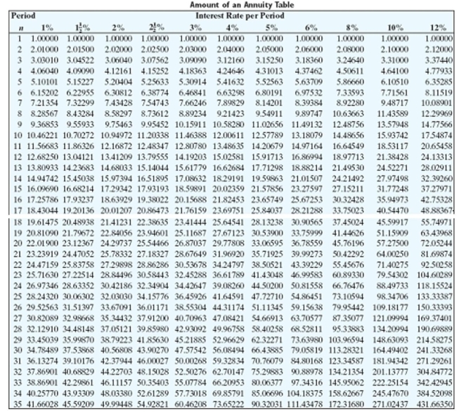 Solve the problem. Refer to the table if necessary.   -Fred Smith bought 39 shares of Acme Steel at $38.25 per share and 119 shares of Kafka Enterprises at $74 per share. Find the total amount that he paid, ignoring broker's commissions. A) $10,250.15 B) $10,321.55 C) $10,297.75 D) $10,226.35