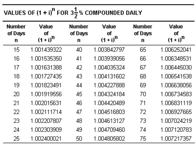 Find the interest earned. Assume   % interest compounded daily, as in the following table, and use the exact number of days. Round to the nearest cent.   -Amount: $7,000 Deposited: Oct 29 Withdrawn: Nov 18 A) $7,013.44 B) $13.44 C) $7,014.44 D) $42.41