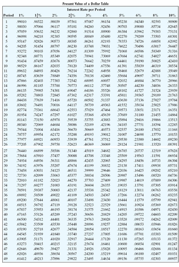 Find the present value. Round to the nearest cent.   -   A) $4,548.91 B) $7,751.09 C) $19,518.55 D) $8,371.17