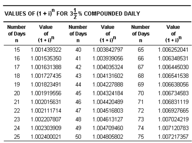 Find the interest earned. Assume   interest compounded daily, as in the following table, and use the exact number of days. Round to the nearest cent.   -Amount: $4,070 Deposited: Sept 27 Withdrawn: Nov 10 A) $4,087.21 B) $24.66 C) $26.43 D) $17.21