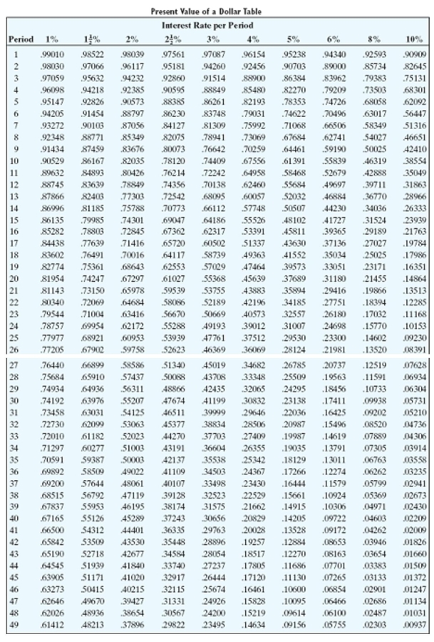 Find the present value. Round to the nearest cent.   -   A) $4,697.01 B) $4,741.09 C) $17,244.93 D) $4,302.99
