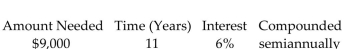 Find the present value. Round to the nearest cent.   -   A) $4,697.01 B) $4,741.09 C) $17,244.93 D) $4,302.99