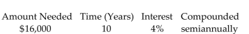 Find the present value. Round to the nearest cent.   -   A) $5,232.48 B) $23,775.16 C) $10,809.03 D) $10,767.52