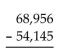 Perform the subtraction. -  A) 18,811 B) 14,721 C) 14,811 D) 14,801