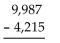 Perform the subtraction. -  A) 5,772 B) 5,762 C) 9,772 D) 5,742