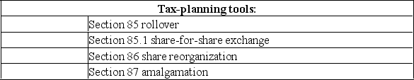 The following are characteristics of various tax planning tools, (each dependent on specific conditions being met). 1.A corporation purchases the shares of another corporation in exchange for shares issued by the purchaser, and the vendors may report the sale at their tax costs.This is a useful method for public corporations with many shareholders. 2.Shares of two or more corporations are exchanged for shares of a new entity, and all of the assets of the corporations are transferred to the new entity. 3.In a tax-deferred sale of a business, a shareholder's common shares are converted to fixed-value preferred shares, and new common shares are then issued to the purchaser, often at a nominal value. 4.Assets are sold from a vendor corporation to a buyer corporation at an elected value ranging from the tax cost (i.e.UCC or ACB) to FMV, in exchange for shares and a non-share payment not exceeding the elected value. Required: Match each of the four scenarios with the appropriate tax-planning tool from the list below.Use each answer only once.
