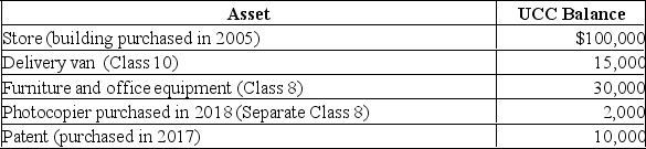 <strong>Lou Silva has owned and operated The Wellness Store for fifteen years.The company's year-end is December 31st. The following chart lists the company's assets owned prior to 2020 and their UCC balances as of January 1, 2020. The following transactions took place in 2020: a.Lou purchased $2,000 worth of small tools (each costing under $500). b.The delivery van was sold for $12,000.The original cost was $20,000.A second-hand van was purchased in the year for $16,000. c.$15,000 was paid for an air conditioning system in the building, which was added to the cost of the standard Class 1 pool. d.Lou sold the photocopier for $1,500 in the year, and will replace it in January, 2021 with a second-hand model valued at $1,700. e.Lou amortizes the patent in Class 44. f.The business acquired a franchise on March 1<sup>st</sup> of 2020 for $55,000.The franchise has a limited legal life of 20 years.(Ignore leap year effects.) Required:</strong> A) Calculate the following: 1) the total CCA that Lou will be able to claim in 2020 2) any recapture and/or terminal loss that occurred during the year. B)What would the tax effect have been for the original photocopier if Lou had purchased the new photocopier during 2020?