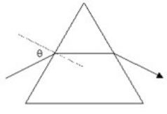 A ray of light enters an equilateral prism made of material with n = 1.45 What angle of incidence θ will cause the internally refracted ray to be parallel to the base of the prism?   A)  46.5° B)  30.0° C)  20.2° D)  5.70° E)  this cannot happen