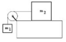 Two masses are connected by a cord that passes over a pulley as shown in the figure. The pulley and the cord have negligible mass and m<sub>2</sub> (6.0 kg)  moves on a horizontal surface with a coefficient of static friction of 0.5, while m<sub>1</sub> (2.0 kg)  is suspended vertically. If the masses start from rest, what is the acceleration of m<sub>2</sub>?   A)  0.0 m/s<sup>2</sup> B)  3.0 m/s<sup>2</sup> C)  1.0 m/s<sup>2</sup> D)  2.9 m/s<sup>2</sup>