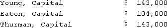 A partnership began its first year of operations with the following capital balances:   The Articles of Partnership stipulated that profits and losses be assigned in the following manner:Young was to be awarded an annual salary of $26,000 and $13,000 salary was to be awarded to Thurman.Each partner was to be attributed with interest equal to 10% of the capital balance as of the first day of the year.The remainder was to be assigned on a 5:2:3 basis to Young, Eaton, and Thurman, respectively.Each partner withdrew $13,000 per year.Assume that the net loss for the first year of operations was $26,000 with net income of $52,000 in the second year.What was the balance in Thurman's Capital account at the end of the first year? A) $120,900. B) $118,300. C) $126,100. D) $80,600. E) $111,500.