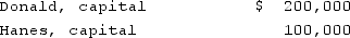 The capital account balances for Donald & Hanes LLP on January 1, 2021, were as follows:   Donald and Hanes shared net income and losses in the ratio of 3:2, respectively. The partners agreed to admit May to the partnership with a 35% interest in partnership capital and net income. May invested $100,000 cash, and no goodwill was recognized.What is the balance of Donald's capital account after the new partnership is created? A) $84,000. B) $100,000. C) $140,000. D) $176,000. E) $200,000.