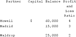 Assume the partnership of Howell, Madrid, and Waldrop has been in existence for a number of years.Howell decides to withdraw from the partnership when the partners' capital balances are as follows:    An appraisal of the business and its net assets estimates the fair value to be $154,000. Land with a book value of $20,000 has a fair value of $35,000.Howell has agreed to receive $84,000 in exchange for her partnership interest.What are the remaining partners' capital balances after Howell's interest is dissolved, assuming the goodwill method is applied?