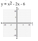 Graph the equation. -  A)    B)    C)    D)   