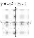 Graph the equation. -  A)    B)    C)    D)   