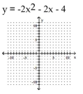 Graph the equation. -  A)    B)    C)    D)   