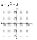 Graph the equation. -  A)    B)    C)    D)   