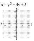 Graph the equation. -  A)    B)    C)    D)   