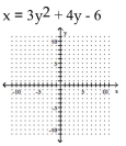 Graph the equation. -  A)    B)    C)    D)   