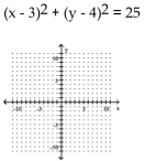 Graph the circle. -  A)    B)    C)    D)   