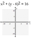 Graph the circle. -  A)    B)    C)    D)   