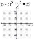 Graph the circle. -  A)    B)    C)    D)   