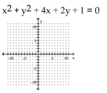 Graph the circle. -  A)    B)    C)    D)   