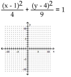 Graph the ellipse. -  A)    B)    C)    D)   