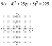 Graph the ellipse. -  A)    B)    C)    D)   