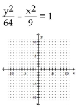 Graph the hyperbola. -  A)    B)    C)    D)   