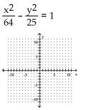 Graph the hyperbola. -  A)    B)    C)    D)   